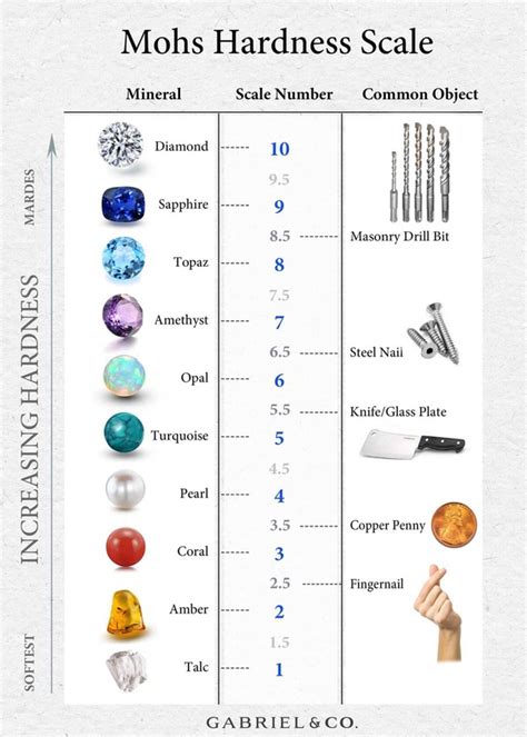 stone hardness test|gemstone hardness scale chart.